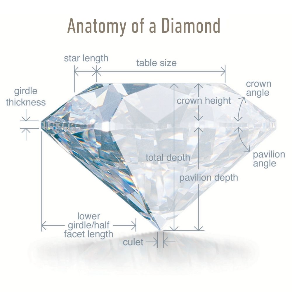.15ct Genuine Cut & Polished Diamond