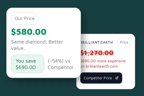 Transparent Pricing